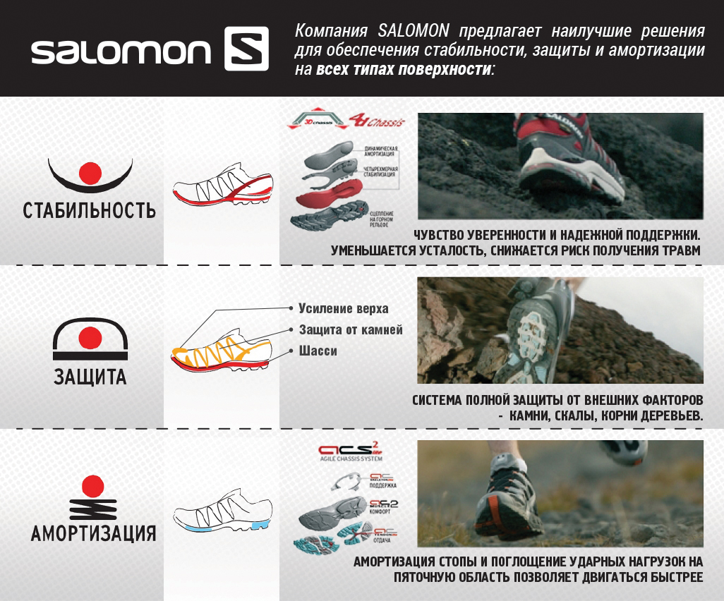 Легендарный бренд в мире обуви, одежды и аксессуаров для трейлраннинга Salomon 